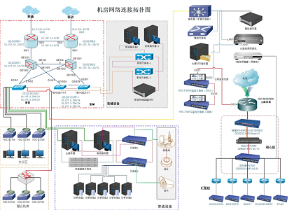 客流系统综合布线-客流系统点位设计-客流系统服务器部署