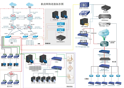 客流系统建设