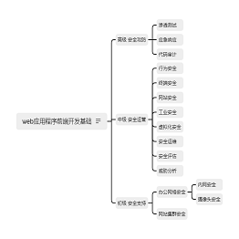 web信息安全笔记整理