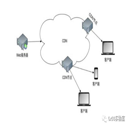 从操作系统及数据库及加密算法了解信息安全