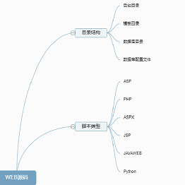 信息安全基础定义介绍