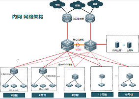 智慧景区网络拓扑图