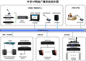 贵州众熠电子科技解析公共广播系统常见问题及解决方案