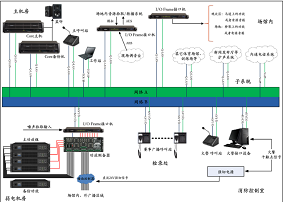 广播系统设计需要考虑成本效率-网络性能-故障容错及数据安全性